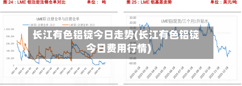 长江有色铝锭今日走势(长江有色铝锭今日费用行情)-第1张图片