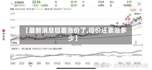 【最新消息铝要涨价了,铝价还要涨多少】-第1张图片