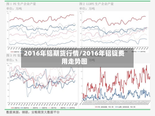 2016年铝期货行情/2016年铝锭费用走势图-第1张图片