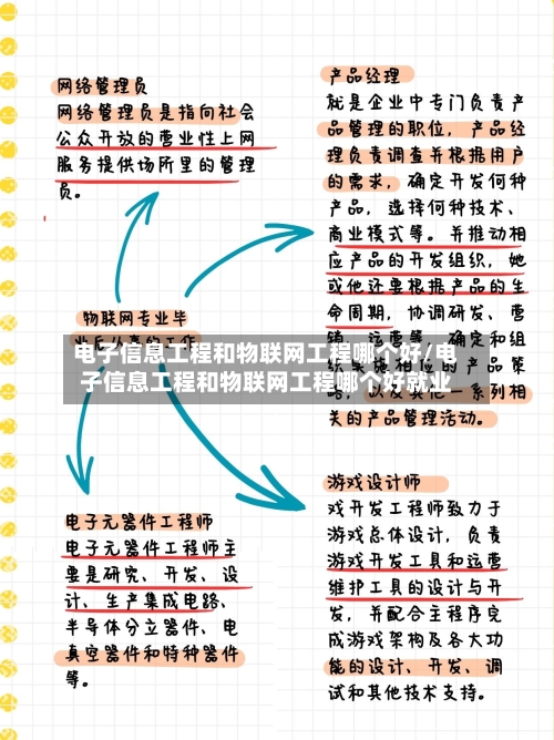 电子信息工程和物联网工程哪个好/电子信息工程和物联网工程哪个好就业-第2张图片