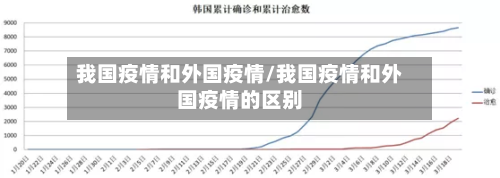 我国疫情和外国疫情/我国疫情和外国疫情的区别-第1张图片