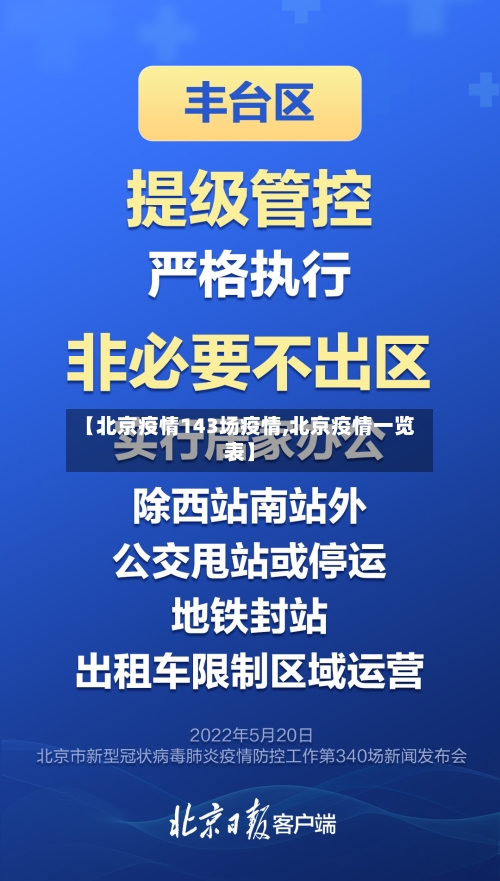 【北京疫情143场疫情,北京疫情一览表】-第2张图片