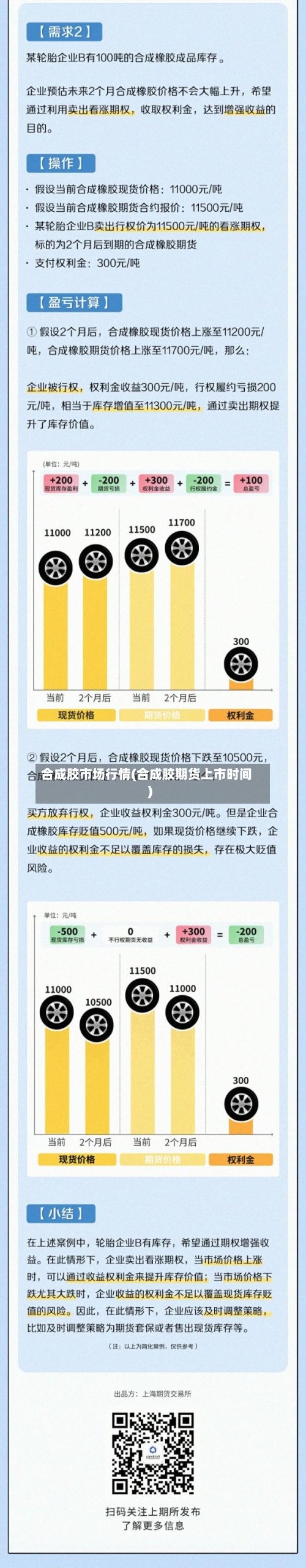 合成胶市场行情(合成胶期货上市时间)-第1张图片