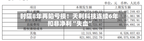 时隔8年再陷亏损！天利科技连续6年扣非净利“失血”-第1张图片