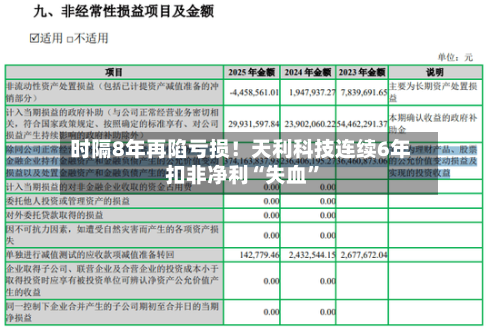 时隔8年再陷亏损！天利科技连续6年扣非净利“失血”-第3张图片