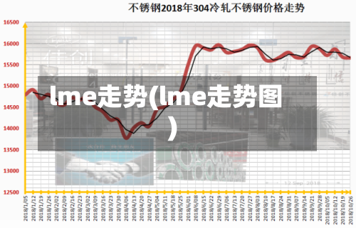 lme走势(lme走势图)-第3张图片