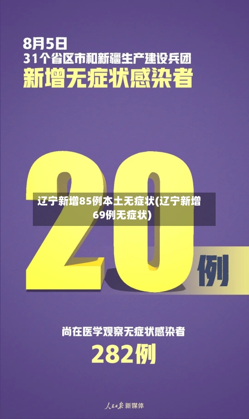 辽宁新增85例本土无症状(辽宁新增69例无症状)-第1张图片