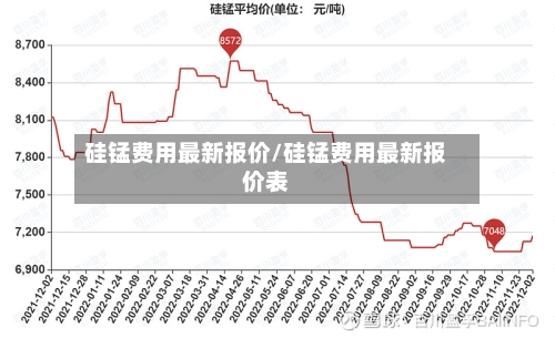 硅锰费用最新报价/硅锰费用最新报价表-第2张图片