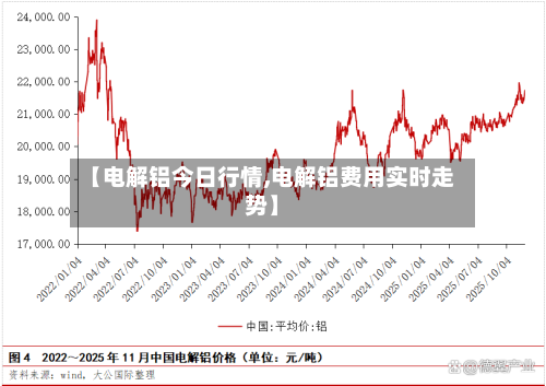 【电解铝今日行情,电解铝费用实时走势】-第1张图片