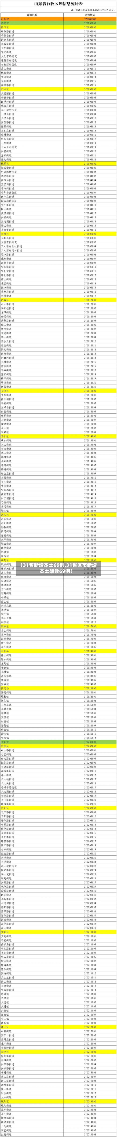 【31省新增本土69例,31省区市新增本土确诊69例】-第1张图片