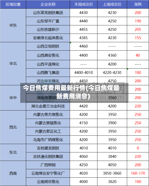 今日焦煤费用最新行情(今日焦煤最新费用消息)-第1张图片