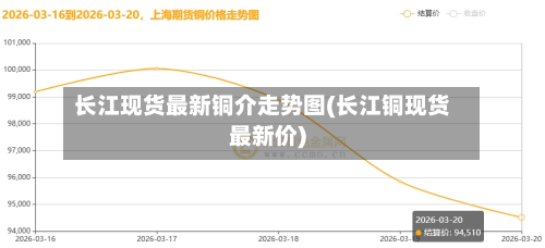 长江现货最新铜介走势图(长江铜现货最新价)-第2张图片