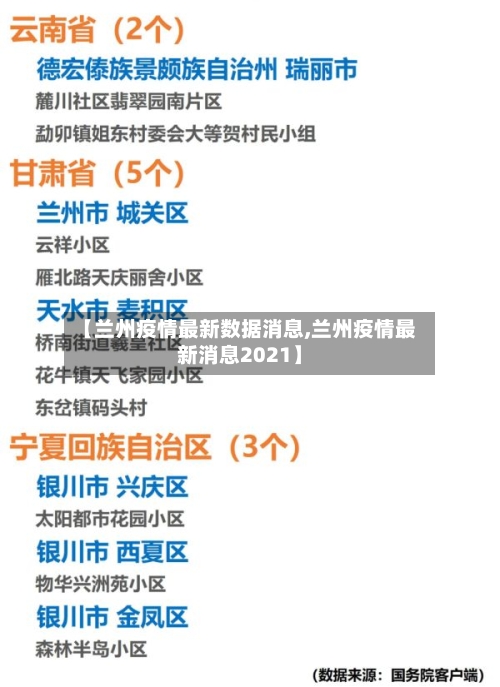 【兰州疫情最新数据消息,兰州疫情最新消息2021】-第1张图片