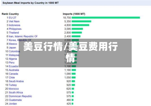 美豆行情/美豆费用行情-第1张图片