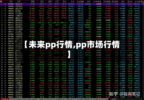 【未来pp行情,pp市场行情】-第1张图片