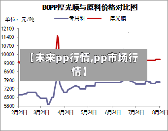 【未来pp行情,pp市场行情】-第3张图片
