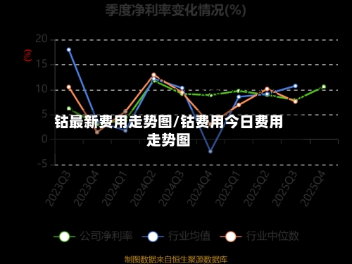 钴最新费用走势图/钴费用今日费用走势图-第1张图片