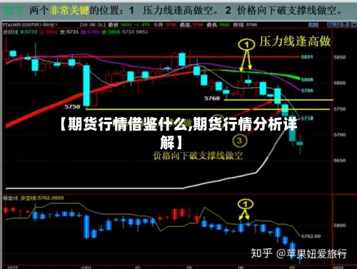 【期货行情借鉴什么,期货行情分析详解】-第2张图片