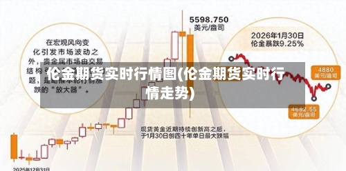 伦金期货实时行情图(伦金期货实时行情走势)-第1张图片