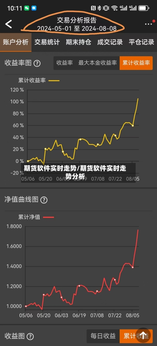 期货软件实时走势/期货软件实时走势分析-第1张图片