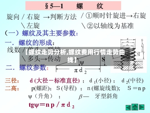【螺纹走势分析,螺纹费用行情走势曲线】-第1张图片