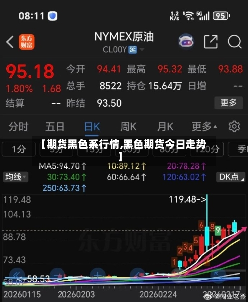 【期货黑色系行情,黑色期货今日走势】-第1张图片