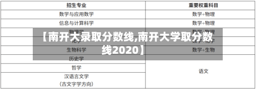【南开大录取分数线,南开大学取分数线2020】-第2张图片