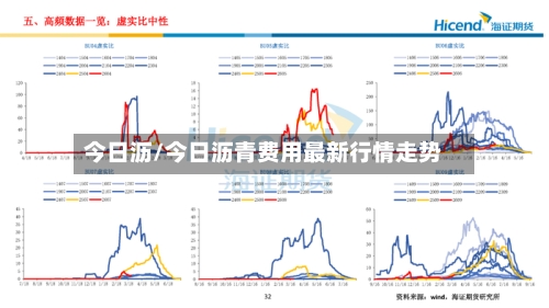 今日沥/今日沥青费用最新行情走势-第2张图片