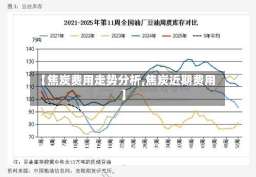 【焦炭费用走势分析,焦炭近期费用】-第2张图片