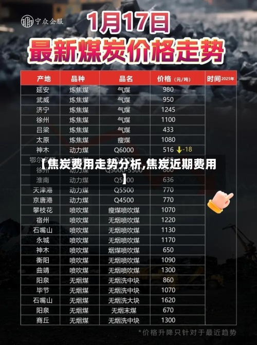 【焦炭费用走势分析,焦炭近期费用】-第1张图片
