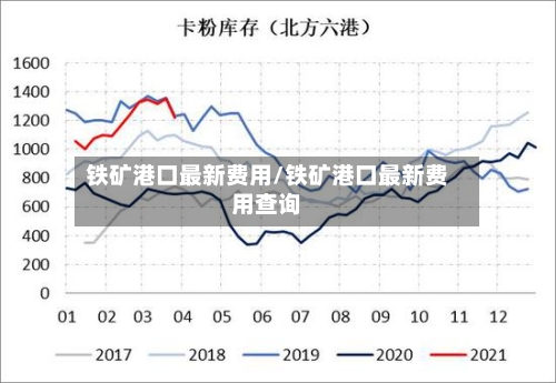 铁矿港口最新费用/铁矿港口最新费用查询-第1张图片