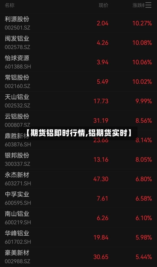 【期货铝即时行情,铝期货实时】-第1张图片