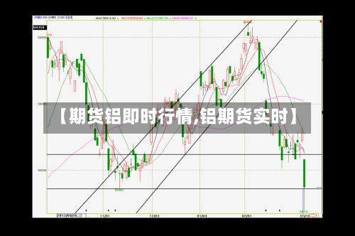 【期货铝即时行情,铝期货实时】-第2张图片