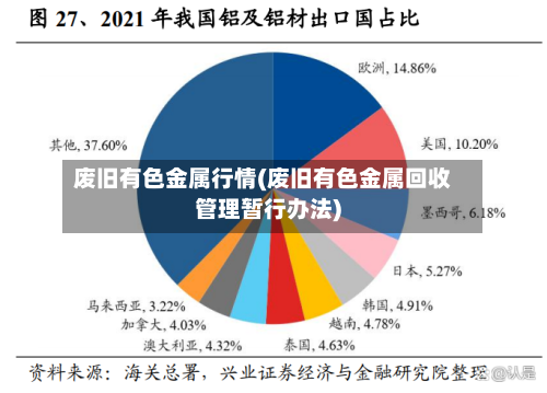 废旧有色金属行情(废旧有色金属回收管理暂行办法)-第3张图片