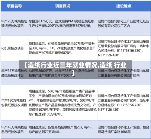 【造纸行业近三年就业情况,造纸 行业】-第2张图片