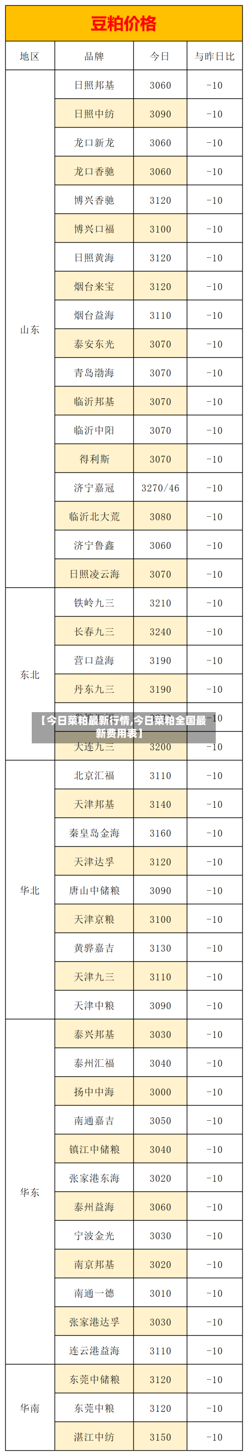 【今日菜粕最新行情,今日菜粕全国最新费用表】-第1张图片