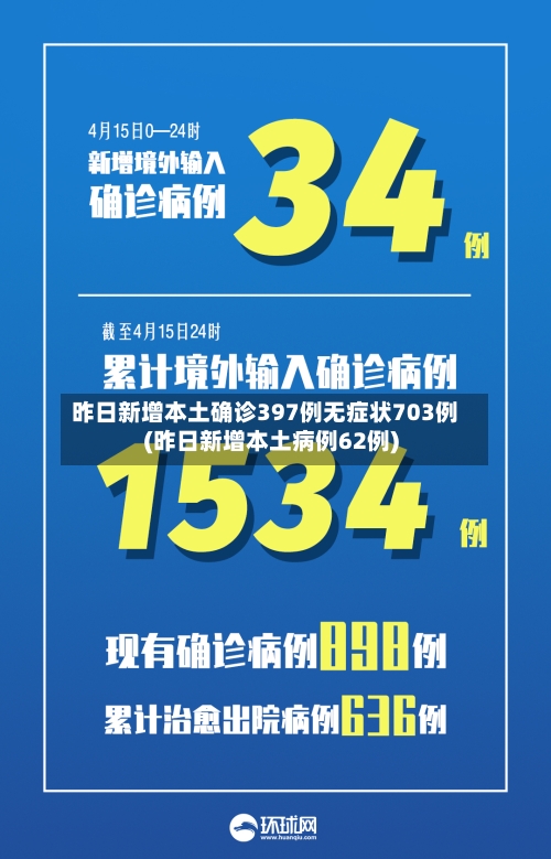 昨日新增本土确诊397例无症状703例(昨日新增本土病例62例)-第3张图片