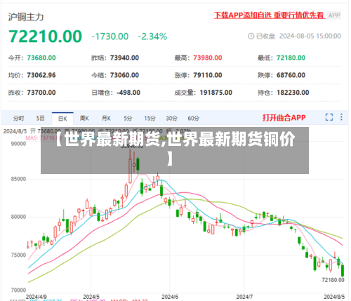 【世界最新期货,世界最新期货铜价】-第1张图片