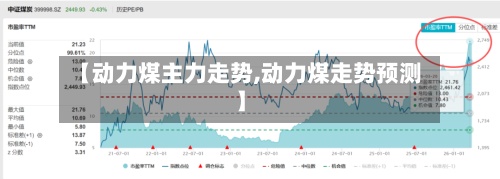 【动力煤主力走势,动力煤走势预测】-第3张图片
