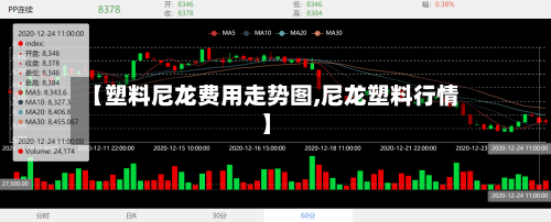 【塑料尼龙费用走势图,尼龙塑料行情】-第2张图片