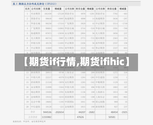 【期货if行情,期货ifihic】-第2张图片
