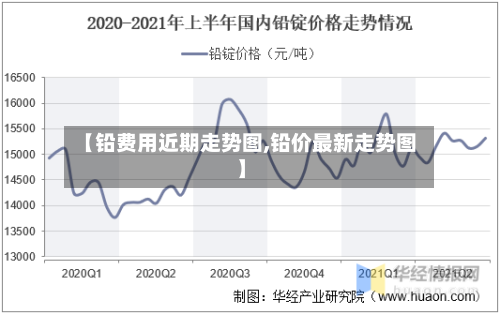 【铅费用近期走势图,铅价最新走势图】-第1张图片