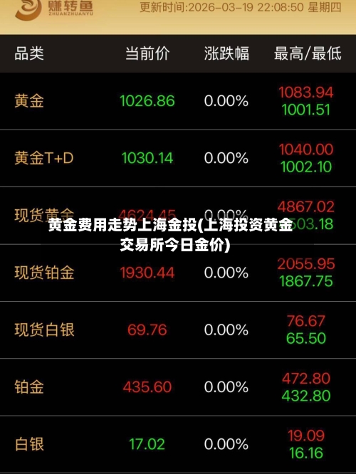 黄金费用走势上海金投(上海投资黄金交易所今日金价)-第2张图片