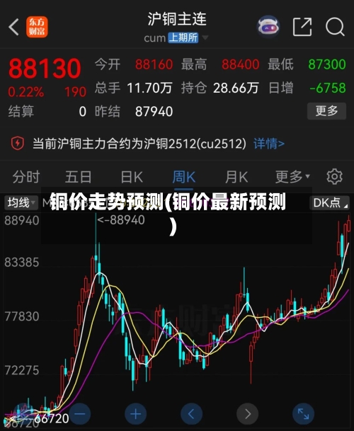 铜价走势预测(铜价最新预测)-第1张图片