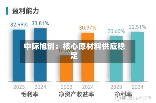 中际旭创：核心原材料供应稳定-第2张图片