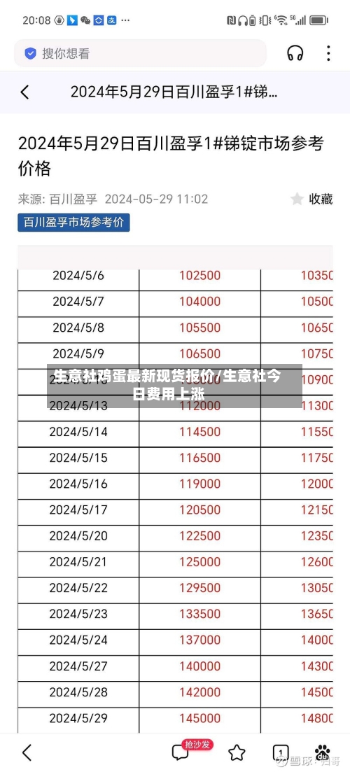 生意社鸡蛋最新现货报价/生意社今日费用上涨-第2张图片