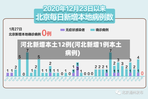 河北新增本土12例(河北新增1例本土病例)-第2张图片