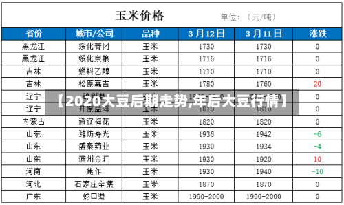 【2020大豆后期走势,年后大豆行情】-第2张图片