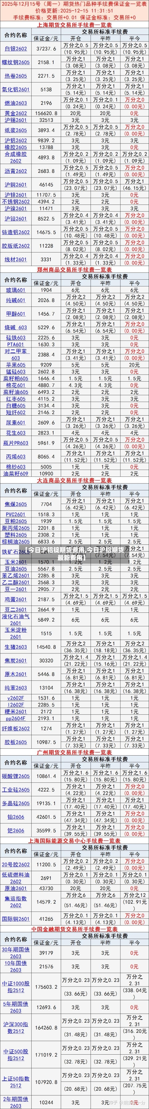 【今日沪铝锭期货费用,今日沪铝期货最新费用】-第2张图片