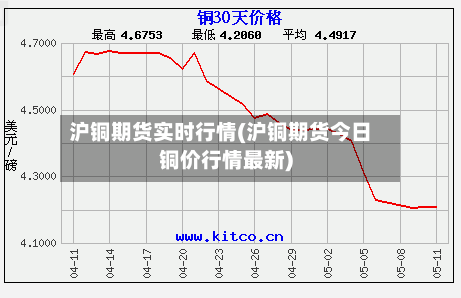 沪铜期货实时行情(沪铜期货今日铜价行情最新)-第1张图片